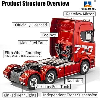 Amazon.co.jp: Huina 1/18 19CH RC 合金トラクター スカニア